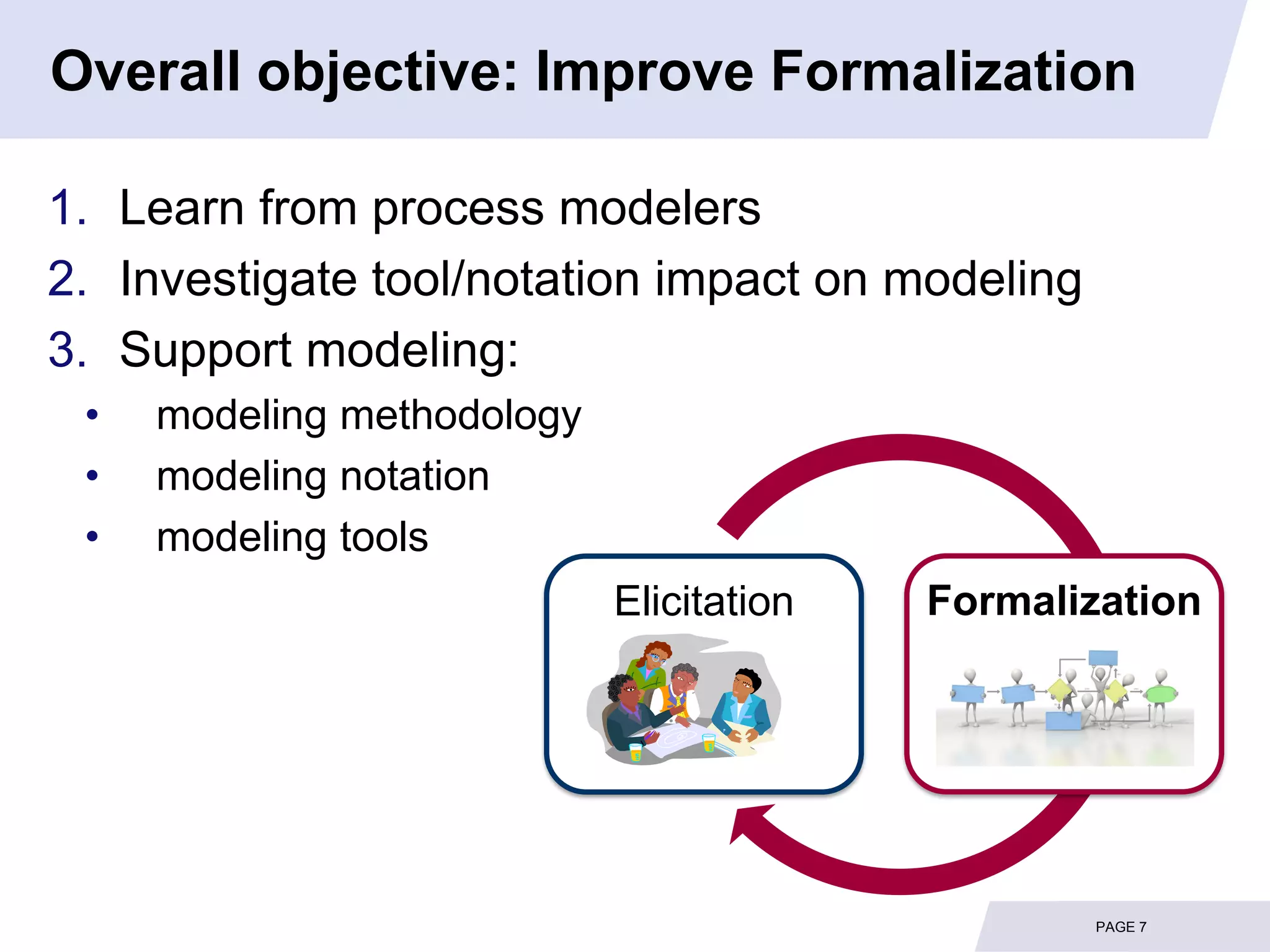 Overall objective: Improve Formalization

1. Learn from process modelers
2. Investigate tool/notation impact on modeling
3. Support modeling:
 •   modeling methodology
 •   modeling notation
 •   modeling tools
                            Elicitation   Formalization




                                                  PAGE 7
 