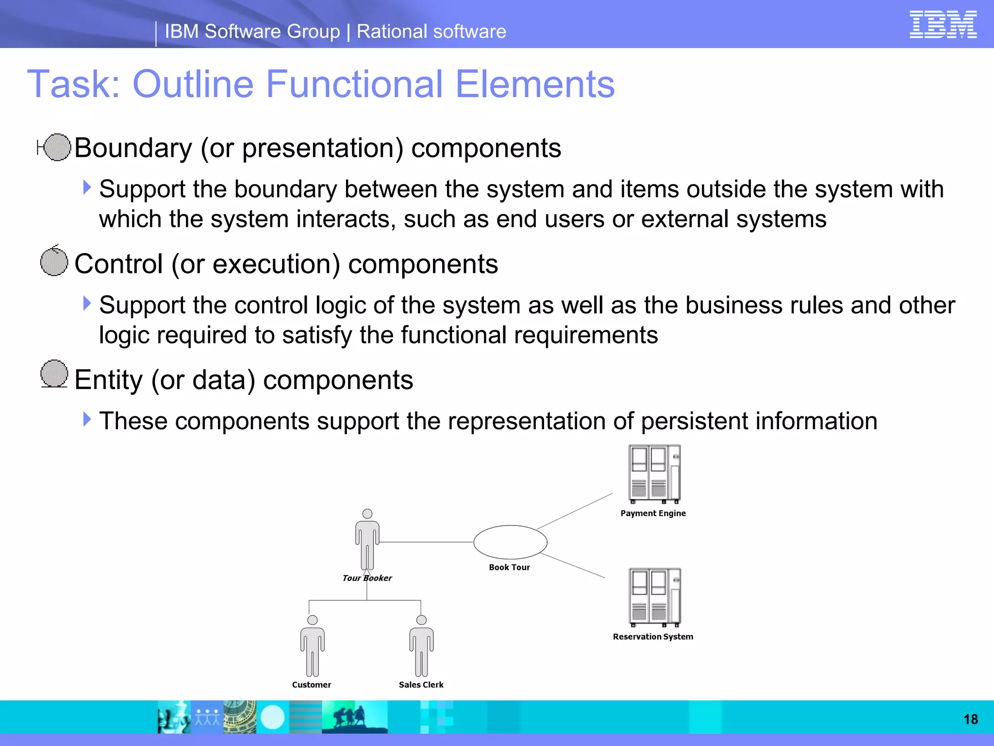 IBM Software Group | Rational software


Task: Outline Functional Elements
  Boundary (or presentation) components
  Support the boundary between the system and items outside the system with
   which the system interacts, such as end users or external systems
  Control (or execution) components
  Support the control logic of the system as well as the business rules and other
   logic required to satisfy the functional requirements
  Entity (or data) components
  These components support the representation of persistent information




                                                                                     18
 