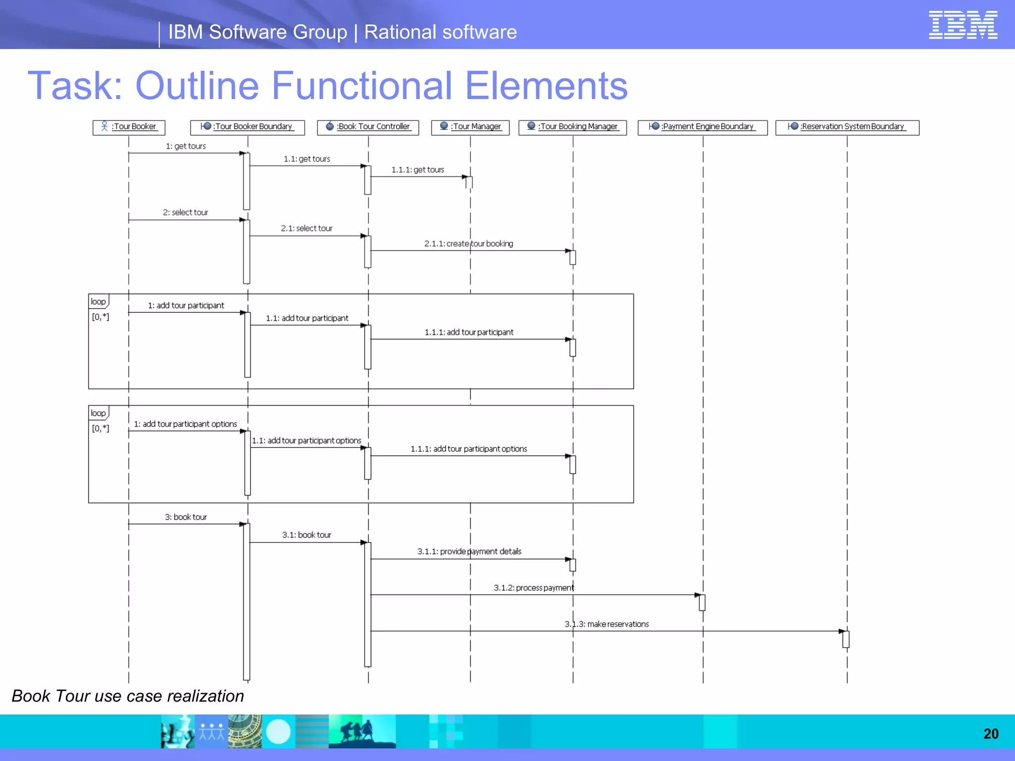 IBM Software Group | Rational software


  Task: Outline Functional Elements




Book Tour use case realization

                                                             20
 