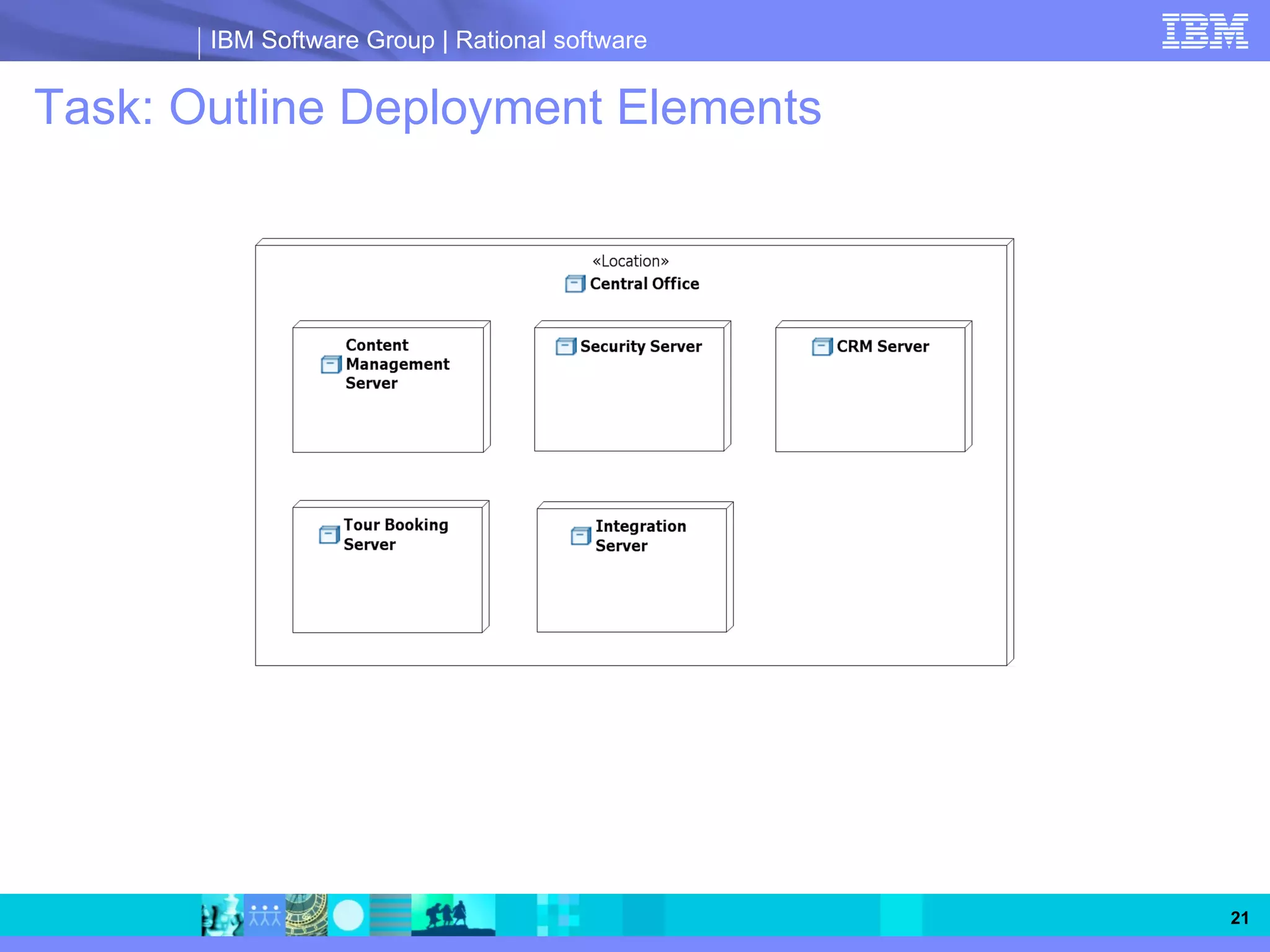 IBM Software Group | Rational software


Task: Outline Deployment Elements




                                                21
 