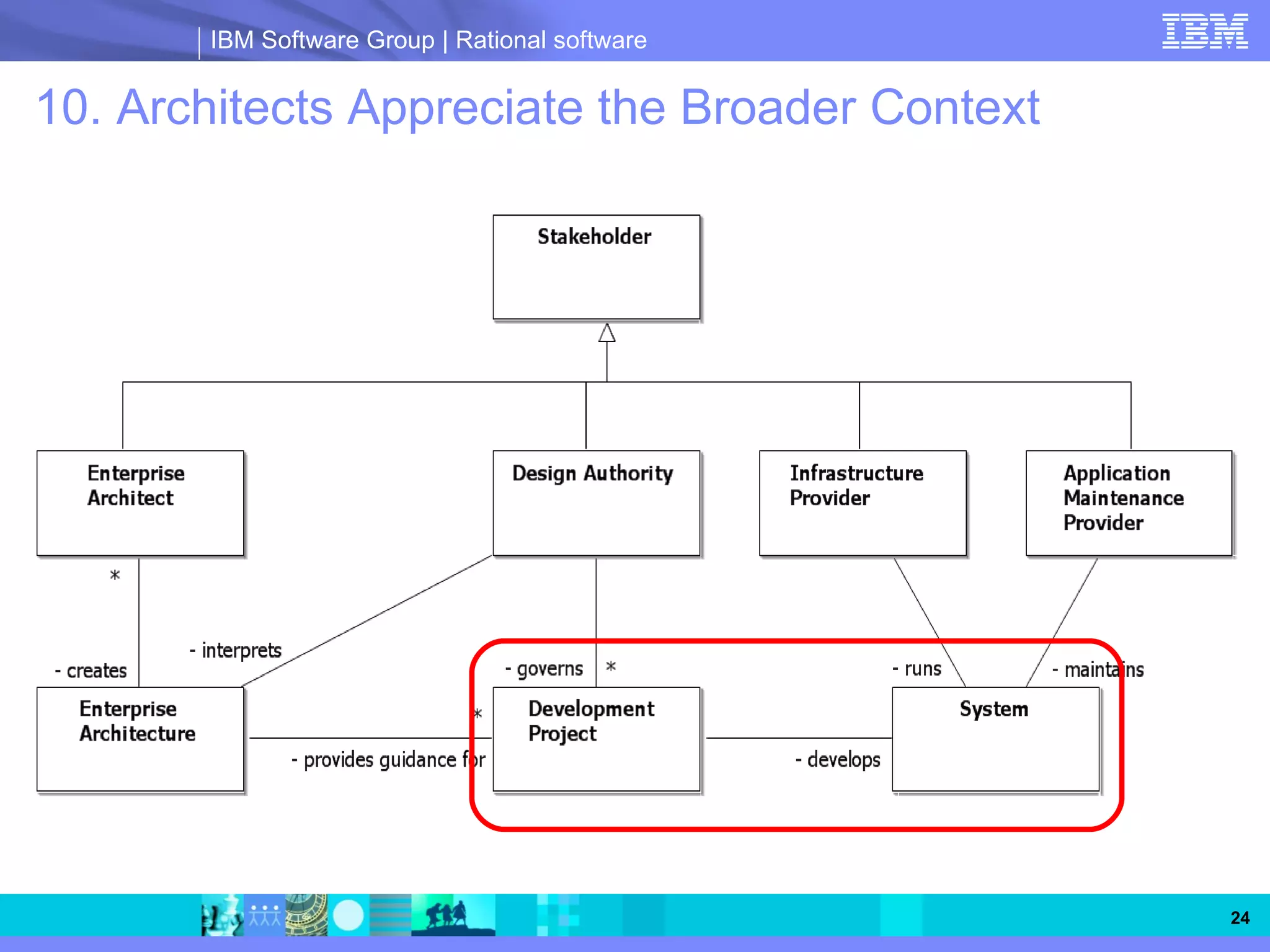 IBM Software Group | Rational software


10. Architects Appreciate the Broader Context




                                                24
 