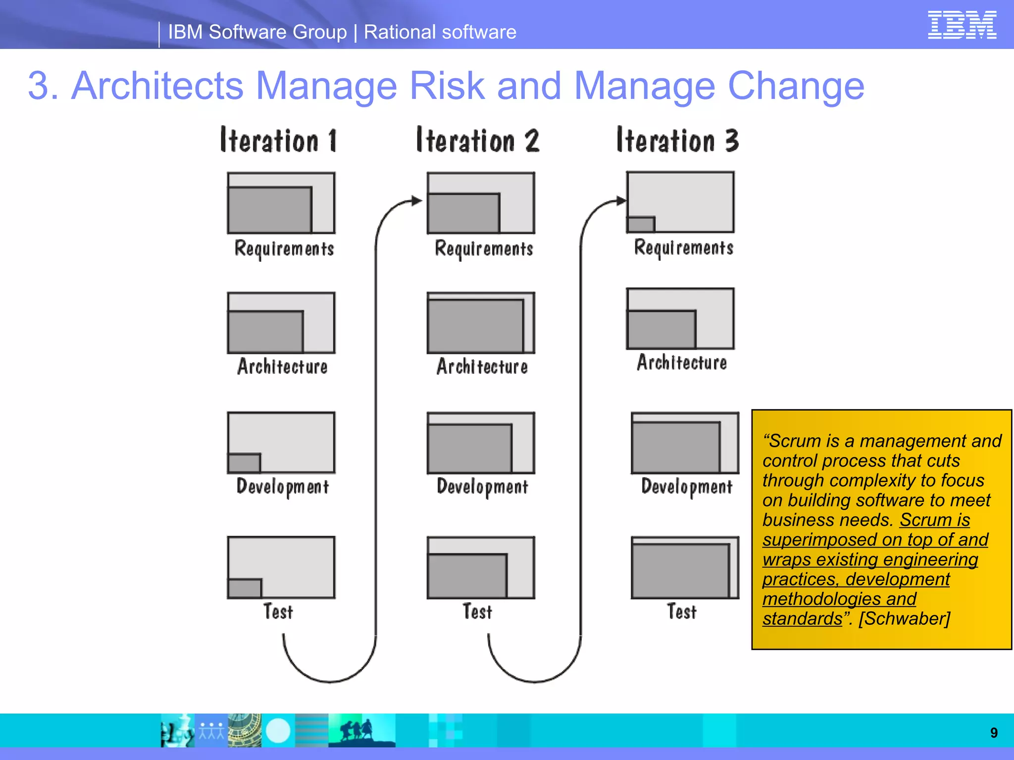 IBM Software Group | Rational software


3. Architects Manage Risk and Manage Change




                                                “Scrum is a management and
                                                control process that cuts
                                                through complexity to focus
                                                on building software to meet
                                                business needs. Scrum is
                                                superimposed on top of and
                                                wraps existing engineering
                                                practices, development
                                                methodologies and
                                                standards”. [Schwaber]




                                                                          9
 