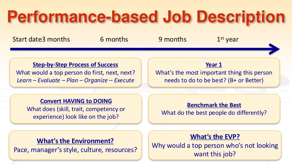 Start date перевод. Медиана в sql. Start date перевод. Start date перевод. End start бренд.