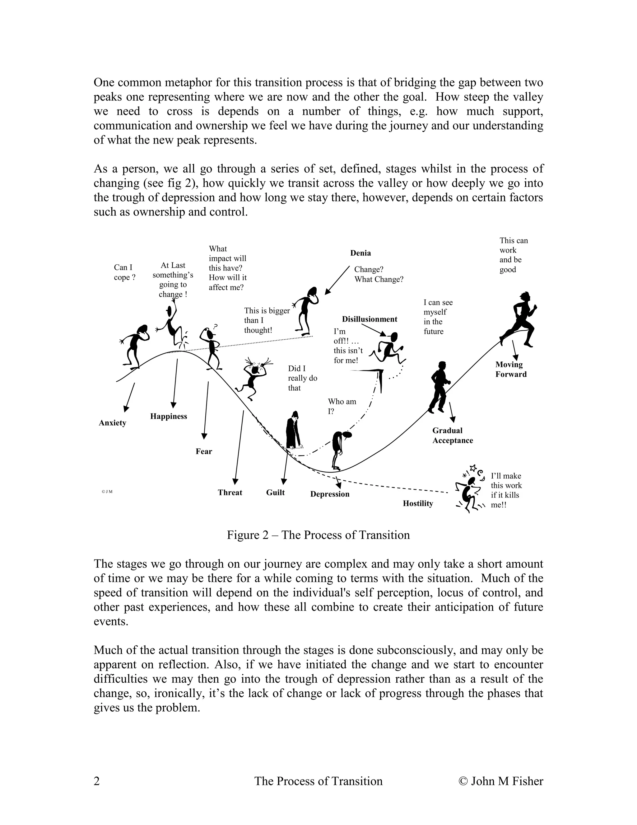 One common metaphor for this transition process is that of bridging the gap between two 
peaks one representing where we are now and the other the goal. How steep the valley 
we need to cross is depends on a number of things, e.g. how much support, 
communication and ownership we feel we have during the journey and our understanding 
of what the new peak represents. 
As a person, we all go through a series of set, defined, stages whilst in the process of 
changing (see fig 2), how quickly we transit across the valley or how deeply we go into 
the trough of depression and how long we stay there, however, depends on certain factors 
such as ownership and control. 
What 
impact will 
this have? 
How will it 
affect me? 
Threat 
This is bigger 
than I 
thought! 
Guilt 
Did I 
really do 
that 
Denia 
l 
Change? 
What Change? 
Disillusionment 
I’m 
off!!… 
this isn’t 
for me! 
Who am 
I? 
Depression 
Hostility 
Figure 2 – The Process of Transition 
Can I 
cope ? 
Anxiety 
At Last 
something’s 
going to 
change ! 
Happiness 
Fear 
I can see 
myself 
in the 
future 
Gradual 
Acceptance 
This can 
work 
and be 
good 
Moving 
Forward 
I’ll make 
this work 
if it kills 
me!! 
© J M 
The stages we go through on our journey are complex and may only take a short amount 
of time or we may be there for a while coming to terms with the situation. Much of the 
speed of transition will depend on the individual's self perception, locus of control, and 
other past experiences, and how these all combine to create their anticipation of future 
events. 
Much of the actual transition through the stages is done subconsciously, and may only be 
apparent on reflection. Also, if we have initiated the change and we start to encounter 
difficulties we may then go into the trough of depression rather than as a result of the 
change, so, ironically, it’s the lack of change or lack of progress through the phases that 
gives us the problem. 
2 The Process of Transition © John M Fisher 
 