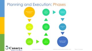 The process of version migration from older versions of Navision to NAV ...