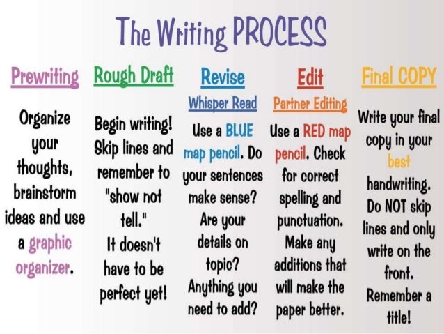 creative writing process