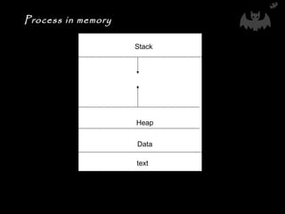 Stack
Heap
Data
text
Process in memory
 