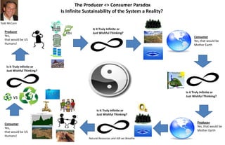 The Producer <> Consumer Paradox
Is Infinite Sustainability of the System a Reality?
Producer
Yes,
that would be US
Humans!
Consumer
Yes, that would be
Mother Earth
Is it Truly Infinite or
Just Wishful Thinking?
Producer
Yes, that would be
Mother Earth
Consumer
Yes,
that would be US
Humans!
Natural Resources and AIR we Breathe
Todd McCann
Is it Truly Infinite or
Just Wishful Thinking?
Is it Truly Infinite or
Just Wishful Thinking?
Is it Truly Infinite or
Just Wishful Thinking?
vs
 