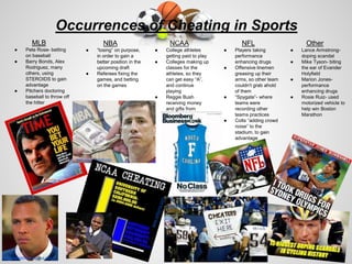 MLB
● Pete Rose- betting
on baseball
● Barry Bonds, Alex
Rodriguez, many
others, using
STEROIDS to gain
advantage
● Pitchers doctoring
baseball to throw off
the hitter
NBA
● “losing” on purpose,
in order to gain a
better position in the
upcoming draft
● Referees fixing the
games, and betting
on the games
NCAA
● College athletes
getting paid to play
● Colleges making up
classes for the
athletes, so they
can get easy “A”,
and continue
playing
● Reggie Bush
receiving money
and gifts from
agents while still in
school
NFL
● Players taking
performance
enhancing drugs
● Offensive linemen
greasing up their
arms, so other team
couldn't grab ahold
of them
● “Spygate”- where
teams were
recording other
teams practices
● Colts “adding crowd
noise” to the
stadium, to gain
advantage
Other
● Lance Armstrong-
doping scandal
● Mike Tyson- biting
the ear of Evander
Holyfield
● Marion Jones-
performance
enhancing drugs
● Rosie Ruiz- used
motorized vehicle to
help win Boston
Marathon
www.totalprosports.com
blog.seattletimes.nwsource.com
www.sportsrubbish.com
espn.go.com
Occurrences of Cheating in Sports
 