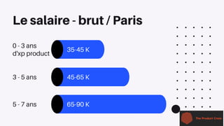 Le salaire - brut / Paris
0 - 3 ans
d'xp product
3 - 5 ans
5 - 7 ans
35-45 K
45-65 K
65-90 K
 
