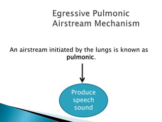 An airstream initiated by the lungs is known as
pulmonic.
Produce
speech
sound
 