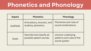 The Production of Speech Sounds in the Phonetics and phonology | PDF