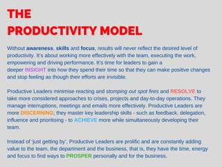 Without awareness, skills and focus, results will never reflect the desired level of
productivity. It’s about working more effectively with the team, executing the work,
empowering and driving performance. It’s time for leaders to gain a
deeper INSIGHT into how they spend their time so that they can make positive changes
and stop feeling as though their efforts are invisible.
Productive Leaders minimise reacting and stomping out spot fires and RESOLVE to
take more considered approaches to crises, projects and day-to-day operations. They
manage interruptions, meetings and emails more effectively. Productive Leaders are
more DISCERNING; they master key leadership skills - such as feedback, delegation,
influence and prioritising - to ACHIEVE more while simultaneously developing their
team.
Instead of ‘just getting by’, Productive Leaders are prolific and are constantly adding
value to the team, the department and the business, that is, they have the time, energy
and focus to find ways to PROSPER personally and for the business.
THE
PRODUCTIVITY MODEL
 