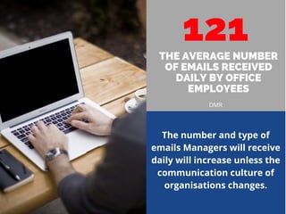 121THE AVERAGE NUMBER
OF EMAILS RECEIVED
DAILY BY OFFICE
EMPLOYEES
DMR
The number and type of
emails Managers will receive
daily will increase unless the
communication culture of
organisations changes.
 
