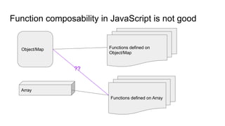 Function composability in JavaScript is not good
Object/Map
Array
Functions defined on
Object/Map
Functions defined on Array
??
 