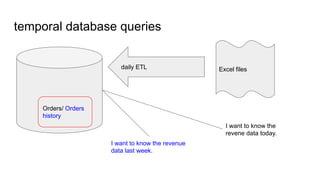 temporal database queries
Orders/ Orders
history
Excel filesdaily ETL
I want to know the
revene data today.
I want to know the revenue
data last week.
 