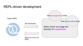 The productivity brought by Clojure