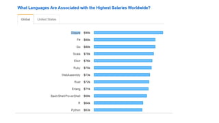 The productivity brought by Clojure