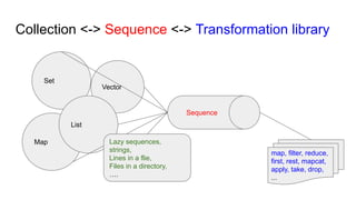 The productivity brought by Clojure