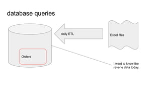 The productivity brought by Clojure