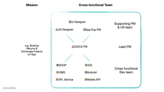 The Product Management Organization at Zalora  