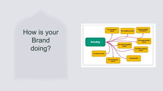 General Information
How is your
Brand
doing?
 