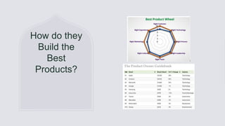 General Information
How do they
Build the
Best
Products?
 