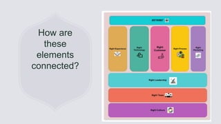 General Information
How are
these
elements
connected?
 