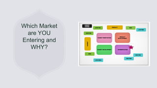 General Information
Which Market
are YOU
Entering and
WHY?
 