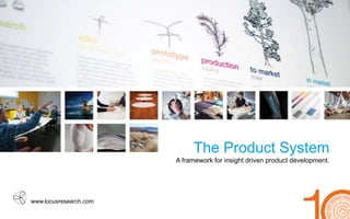 www.locusresearch.comwww.locusresearch.com
The Product System
A framework for insight driven product development.
 