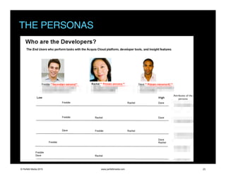THE PERSONAS
Attributes of the
persona
© Perfetti Media 2015 www.perfettimedia.com 23
 