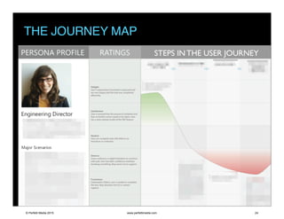 THE JOURNEY MAP
STEPS IN THE USER JOURNEY
© Perfetti Media 2015 www.perfettimedia.com 24
 