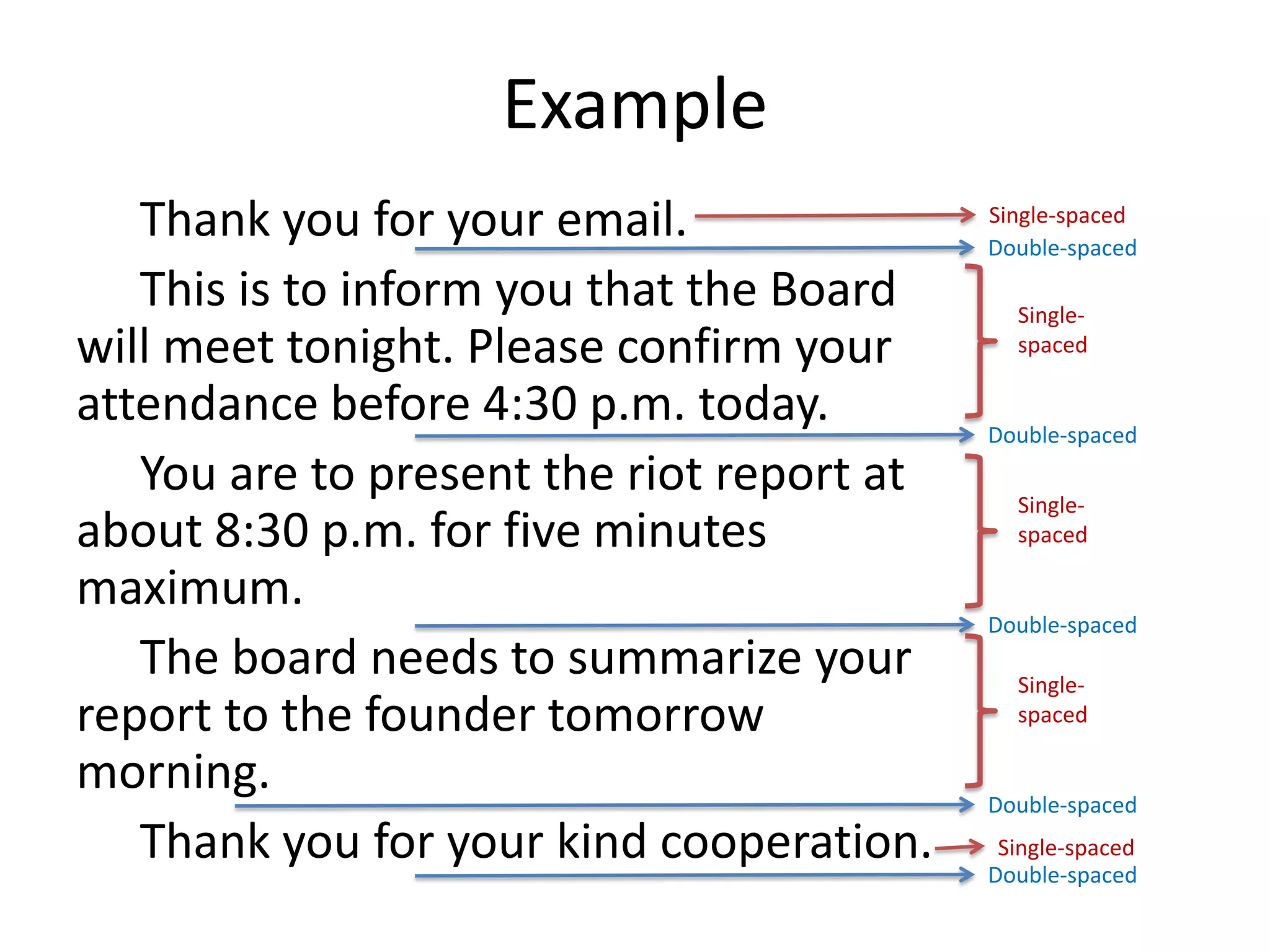 Example
Thank you for your email.
This is to inform you that the Board
will meet tonight. Please confirm your
attendance before 4:30 p.m. today.
You are to present the riot report at
about 8:30 p.m. for five minutes
maximum.
The board needs to summarize your
report to the founder tomorrow
morning.
Thank you for your kind cooperation.
Single-
spaced
Double-spaced
Single-
spaced
Double-spaced
Single-
spaced
Double-spaced
Double-spaced
Double-spaced
Single-spaced
Single-spaced
 