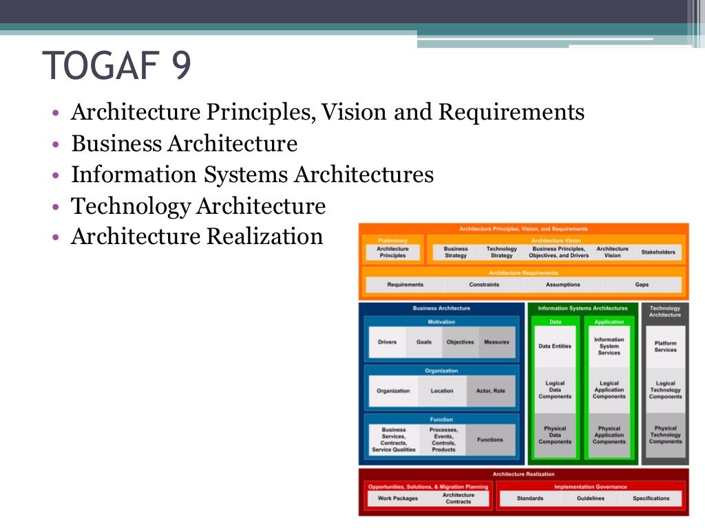 TOGAF 9 • Architecture Principles,