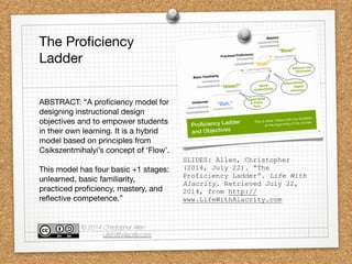 SLIDES: Allen, Christopher
(2014, July 22). “The
Proficiency Ladder”. Life With
Alacrity. Retrieved July 22,
2014, from http://
www.LifeWithAlacrity.com
The Proﬁciency 
Ladder
ABSTRACT: “A proﬁciency model for
designing instructional design
objectives and to empower students
in their own learning. It is a hybrid
model based on principles from
Csikszentmihalyi’s concept of ‘Flow’. 
 
This model has four basic +1 stages:
unlearned, basic familiarity,
practiced proﬁciency, mastery, and
reﬂective competence.”
© 2014 Christopher Allen 
LifeWithAlacrity.com
 