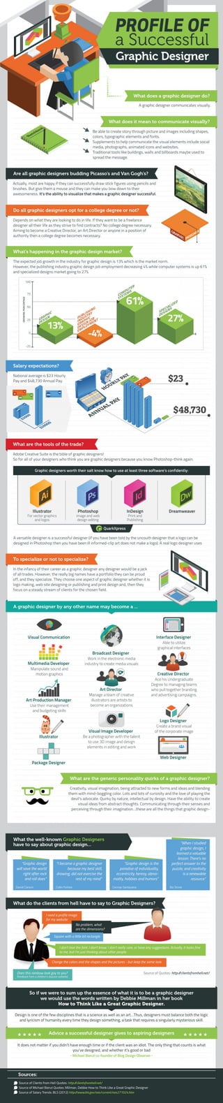 The Profile of a Successful Graphic Designer | PDF