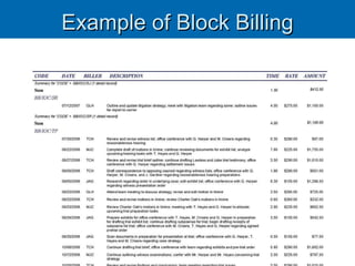 Example of Block Billing 