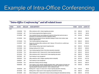 Example of Intra-Office Conferencing 