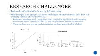  Profoundly gifted individuals are, by definition, rare.
 Small sample sizes present statistical challenges, and few methods exist that can
compare samples of <30 individuals.
 Persistent homology and its simplified cousin, single-linkage hierarchical clustering,
provide statistically robust methods for sample comparison at small sample sizes.
 These methods also provide good visualization methods (example shown below).
 