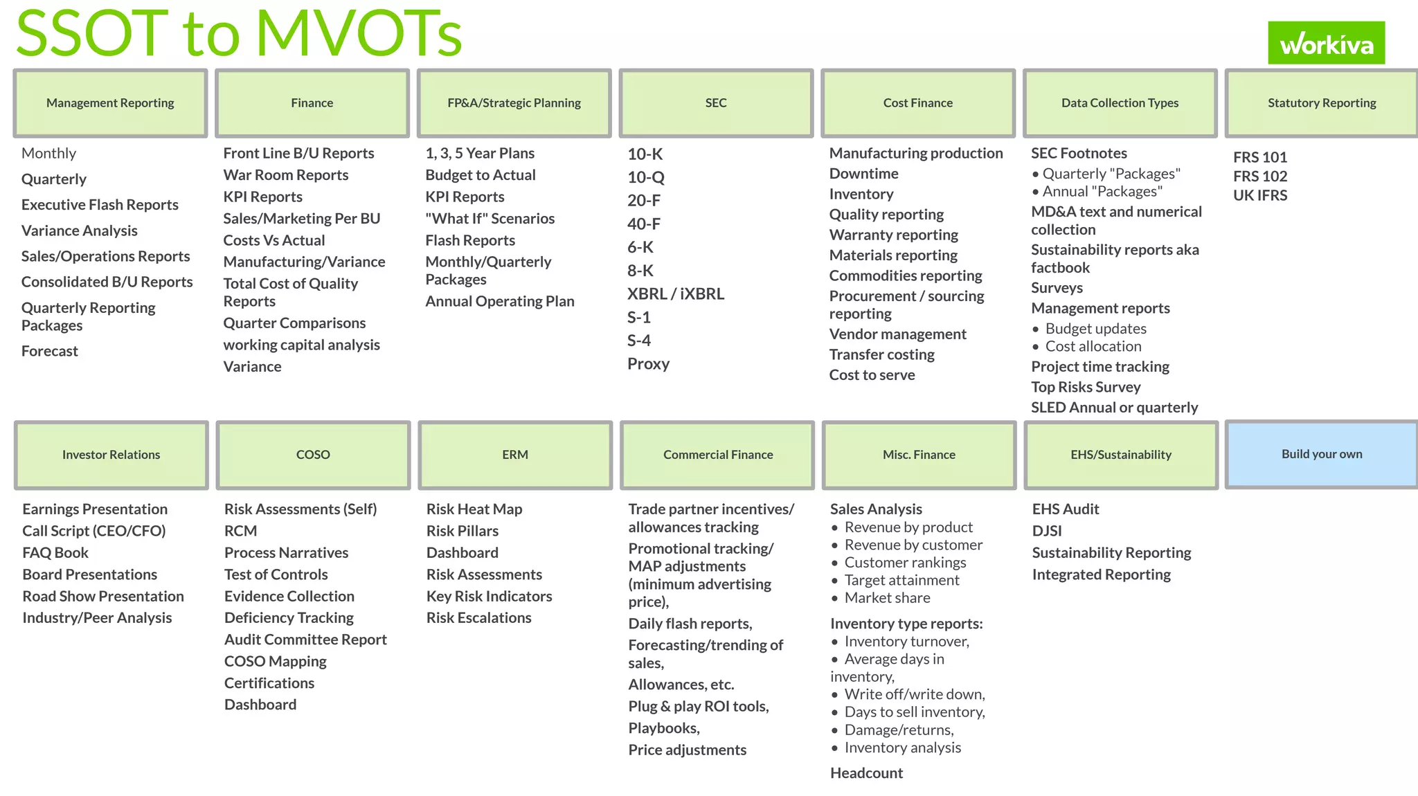 FRS 101
FRS 102
UK IFRS
Monthly
Quarterly
Executive Flash Reports
Variance Analysis
Sales/Operations Reports
Consolidated B/U Reports
Quarterly Reporting
Packages
Forecast
Management Reporting
Earnings Presentation
Call Script (CEO/CFO)
FAQ Book
Board Presentations
Road Show Presentation
Industry/Peer Analysis
Front Line B/U Reports
War Room Reports
KPI Reports
Sales/Marketing Per BU
Costs Vs Actual
Manufacturing/Variance
Total Cost of Quality
Reports
Quarter Comparisons
working capital analysis
Variance
Finance
Risk Assessments (Self)
RCM
Process Narratives
Test of Controls
Evidence Collection
Deficiency Tracking
Audit Committee Report
COSO Mapping
Certifications
Dashboard
1, 3, 5 Year Plans
Budget to Actual
KPI Reports
"What If" Scenarios
Flash Reports
Monthly/Quarterly
Packages
Annual Operating Plan
FP&A/Strategic Planning
Risk Heat Map
Risk Pillars
Dashboard
Risk Assessments
Key Risk Indicators
Risk Escalations
10-K
10-Q
20-F
40-F
6-K
8-K
XBRL / iXBRL
S-1
S-4
Proxy
SEC
Trade partner incentives/
allowances tracking
Promotional tracking/
MAP adjustments
(minimum advertising
price),
Daily flash reports,
Forecasting/trending of
sales,
Allowances, etc.
Plug & play ROI tools,
Playbooks,
Price adjustments
Sales Analysis
• Revenue by product
• Revenue by customer
• Customer rankings
• Target attainment
• Market share
Inventory type reports:
• Inventory turnover,
• Average days in
inventory,
• Write off/write down,
• Days to sell inventory,
• Damage/returns,
• Inventory analysis
Headcount
Manufacturing production
Downtime
Inventory
Quality reporting
Warranty reporting
Materials reporting
Commodities reporting
Procurement / sourcing
reporting
Vendor management
Transfer costing
Cost to serve
Cost Finance
EHS Audit
DJSI
Sustainability Reporting
Integrated Reporting
SEC Footnotes
• Quarterly "Packages"
• Annual "Packages"
MD&A text and numerical
collection
Sustainability reports aka
factbook
Surveys
Management reports
• Budget updates
• Cost allocation
Project time tracking
Top Risks Survey
SLED Annual or quarterly
reports
EHS incident reporting
Data Collection Types
SSOT to MVOTs
Statutory Reporting
Investor Relations COSO ERM Commercial Finance Misc. Finance EHS/Sustainability Build your own
 