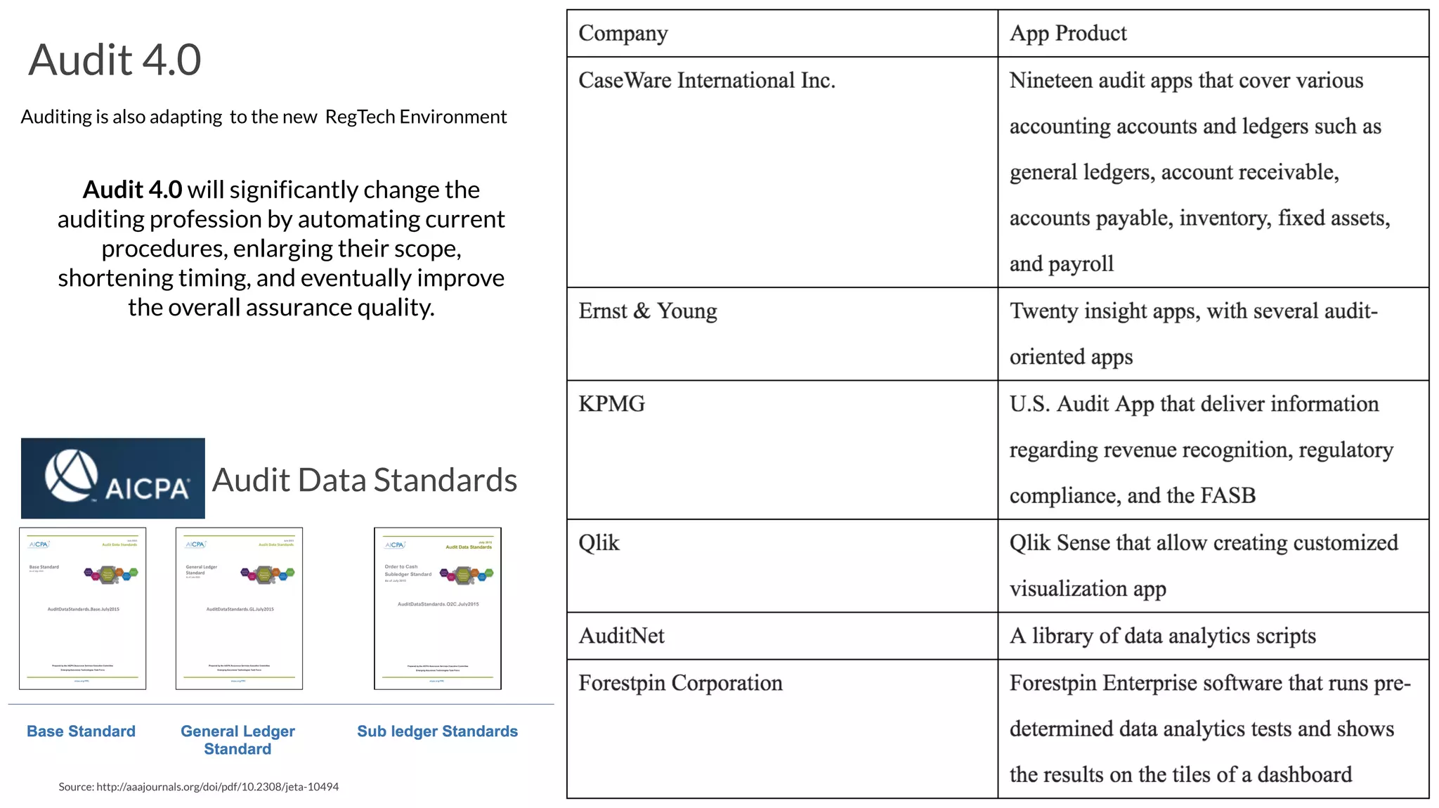 Audit 4.0
Auditing is also adapting to the new RegTech Environment
Audit 4.0 will significantly change the
auditing profession by automating current
procedures, enlarging their scope,
shortening timing, and eventually improve
the overall assurance quality.
Source: http://aaajournals.org/doi/pdf/10.2308/jeta-10494
Audit Data Standards 
 