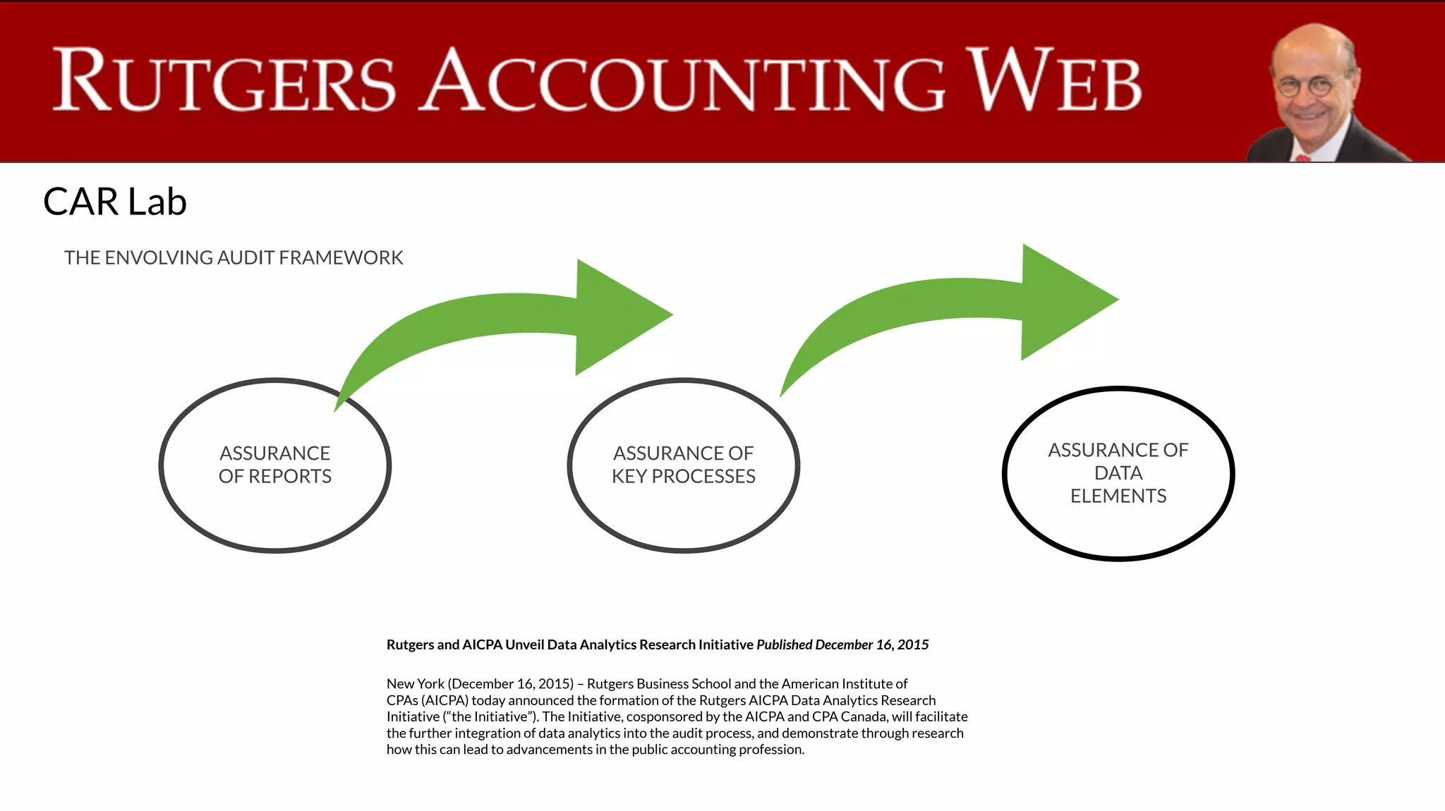 CAR Lab
ASSURANCE
OF REPORTS
ASSURANCE OF
KEY PROCESSES
ASSURANCE OF
DATA
ELEMENTS
THE ENVOLVING AUDIT FRAMEWORK
Rutgers and AICPA Unveil Data Analytics Research Initiative Published December 16, 2015
New York (December 16, 2015) – Rutgers Business School and the American Institute of
CPAs (AICPA) today announced the formation of the Rutgers AICPA Data Analytics Research
Initiative (“the Initiative”). The Initiative, cosponsored by the AICPA and CPA Canada, will facilitate
the further integration of data analytics into the audit process, and demonstrate through research
how this can lead to advancements in the public accounting profession.
 