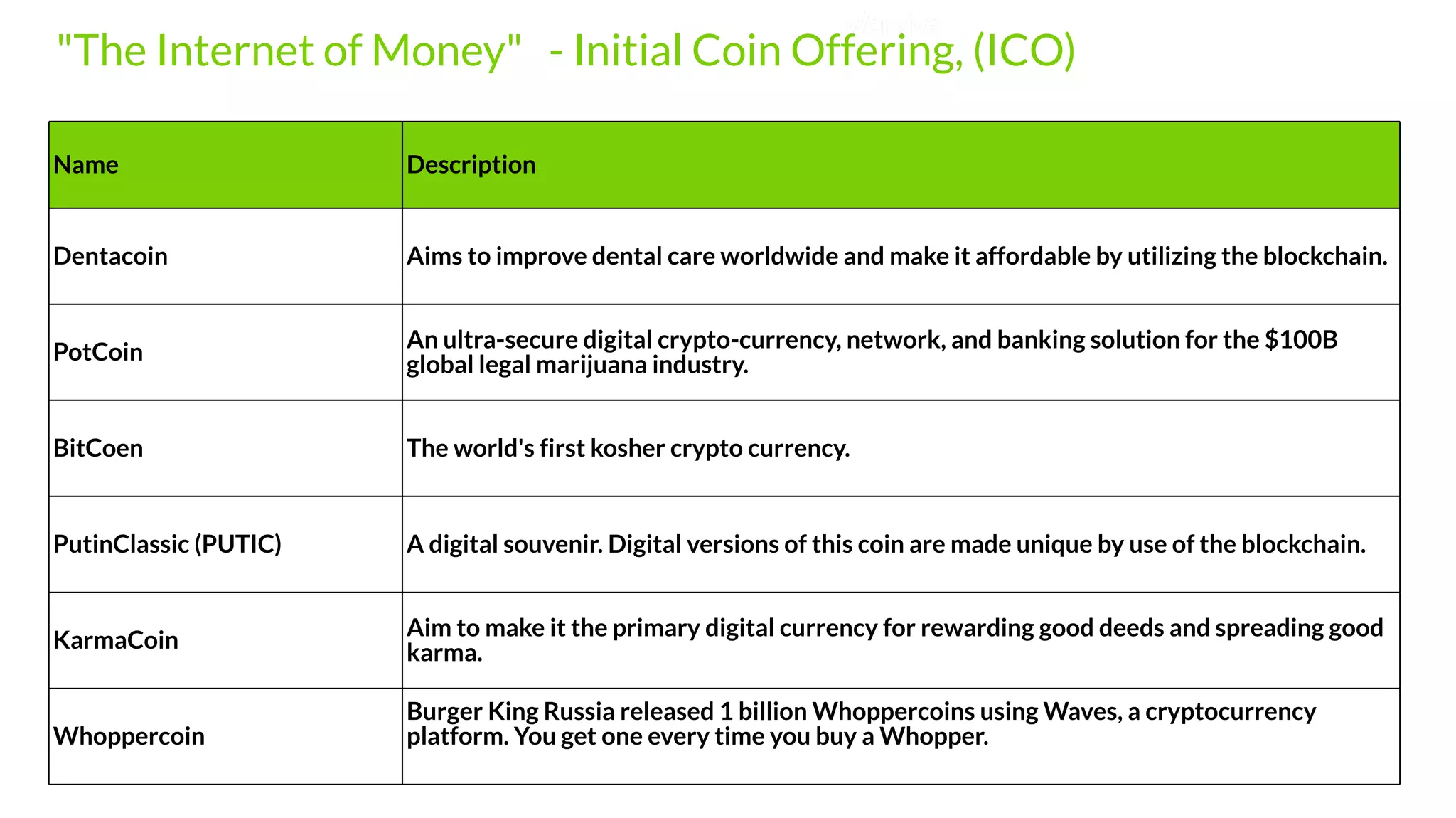 Name Description
Dentacoin Aims to improve dental care worldwide and make it affordable by utilizing the blockchain.
PotCoin
An ultra-secure digital crypto-currency, network, and banking solution for the $100B
global legal marijuana industry.
BitCoen The world's first kosher crypto currency.
PutinClassic (PUTIC) A digital souvenir. Digital versions of this coin are made unique by use of the blockchain.
KarmaCoin
Aim to make it the primary digital currency for rewarding good deeds and spreading good
karma.
Whoppercoin
Burger King Russia released 1 billion Whoppercoins using Waves, a cryptocurrency
platform. You get one every time you buy a Whopper.
"The Internet of Money" - Initial Coin Offering, (ICO)
 
