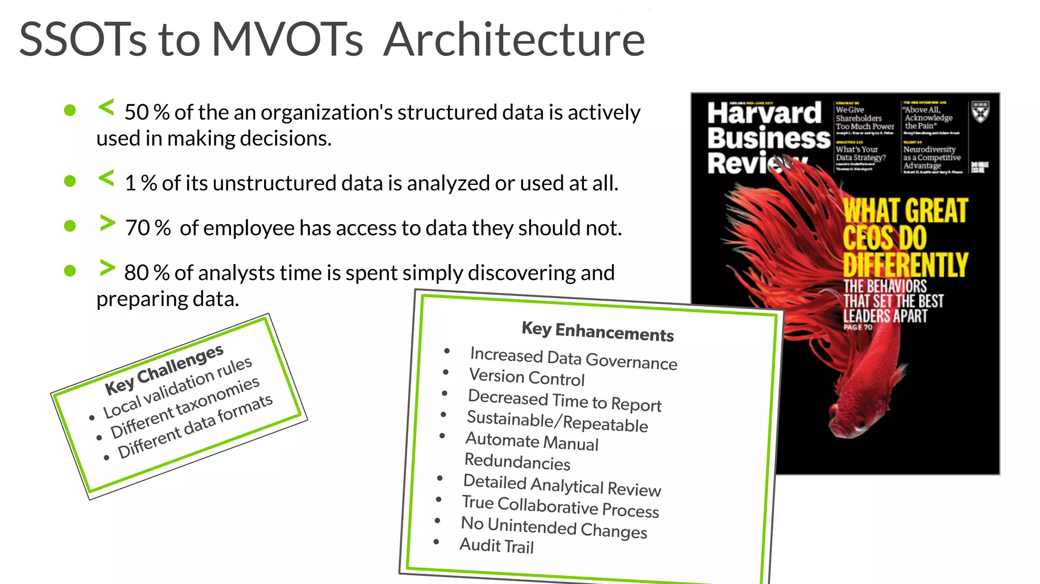 • < 50 % of the an organization's structured data is actively
used in making decisions.
• < 1 % of its unstructured data is analyzed or used at all.
• > 70 % of employee has access to data they should not.
• > 80 % of analysts time is spent simply discovering and
preparing data.
SSOTs to MVOTs Architecture
Key Enhancements
• Increased Data Governance
• Version Control
• Decreased Time to Report
• Sustainable/Repeatable
• Automate Manual
Redundancies
• Detailed Analytical Review
• True Collaborative Process
• No Unintended Changes
• Audit Trail
Key Challenges
• Local validation rules
• Different taxonomies
• Different data formats
 