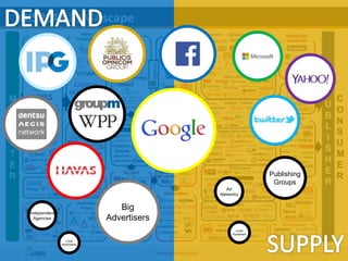 Publishing
Groups
Local
Publishers
Ad
Networks
Big
Advertisers
Independent
Agencies
Local
Advertisers
 