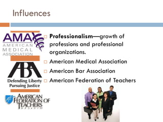 Influences






Professionalism—growth of
professions and professional
organizations.
American Medical Association
American Bar Association
American Federation of Teachers

 