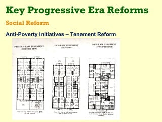 Key Progressive Era Reforms
Social Reform
Anti-Poverty Initiatives – Tenement Reform
 