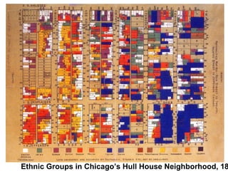 Ethnic Groups in Chicago’s Hull House Neighborhood, 18
 