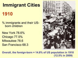 Immigrant Cities
1910
% immigrants and their US-
 born children

New York 78.6%
Chicago 77.5%
Milwaukee 78.6
San Francisco 68.3

Overall, the foreign-born = 14.8% of US population in 1910
                                          (12.5% in 2009)
 