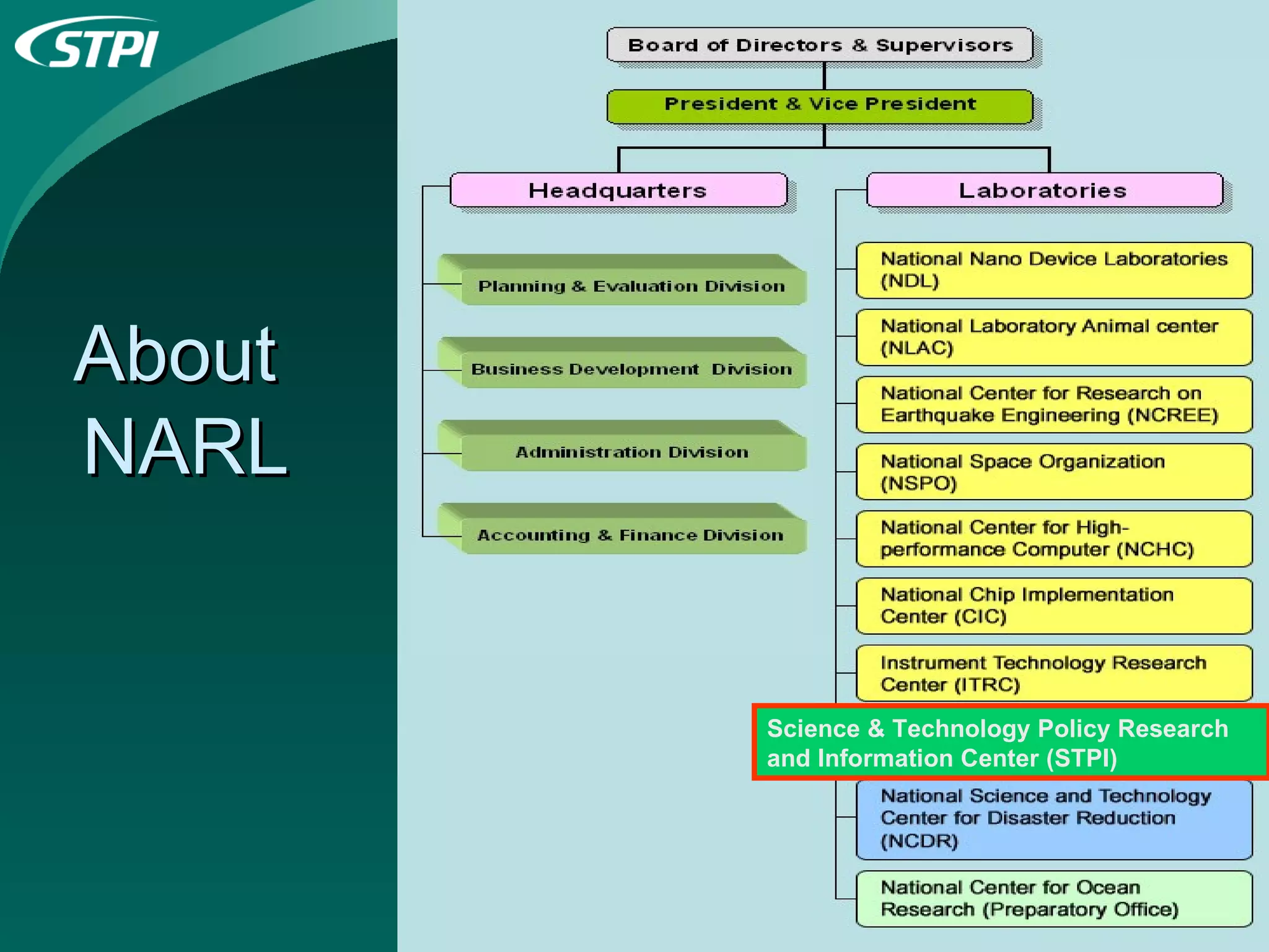 About  NARL Science & Technology Policy Research and Information Center (STPI)  